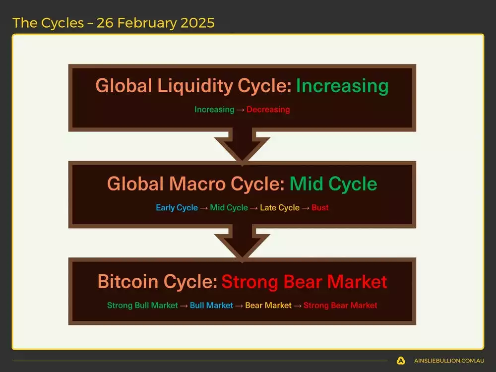 The Cycles - 26 February 2025 The Cycles - 26 February 2025